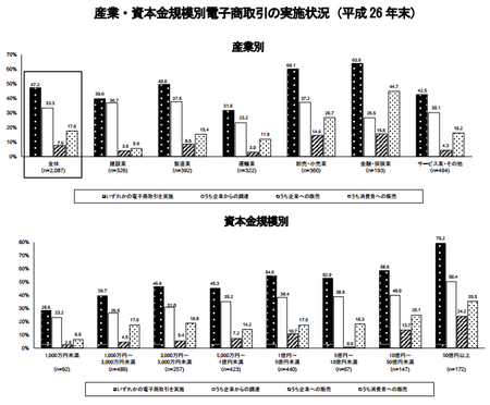 総務省_企業EC実施状況(26年度).png