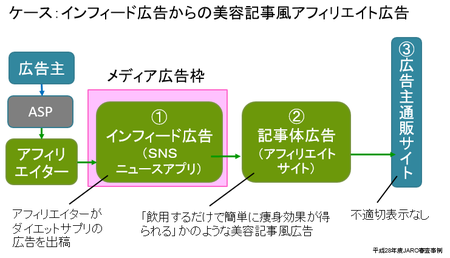 美容記事風アフィリ広告(JARO).png