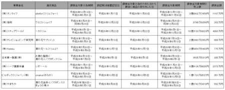 葛の花課徴金命令.png