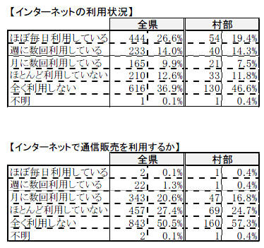薬の購入意識(ネット利用).png