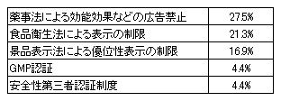 表示・認証制度の認知度.bmp