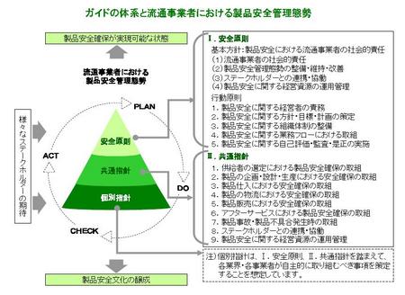 製品安全ガイド体系図.jpg
