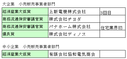 製品安全対策受賞企業.png