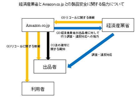 製品安全法協力体制.png