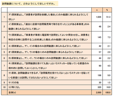 訪問勧誘への希望.png