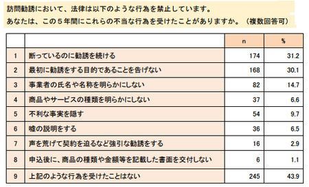 訪問勧誘禁止行為.png