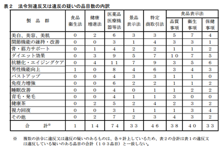 試売調査_法令別_H.27.png