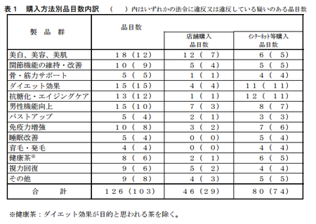 試売調査_購入方法別_H.27.png