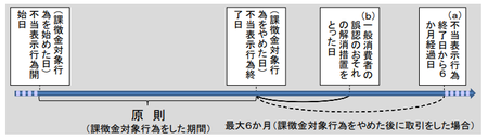 課徴金対象期間.png