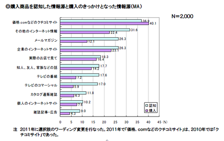 購入商品情報源2011.png