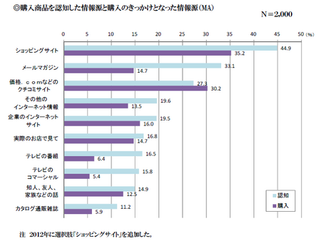 購入商品情報源2012.png