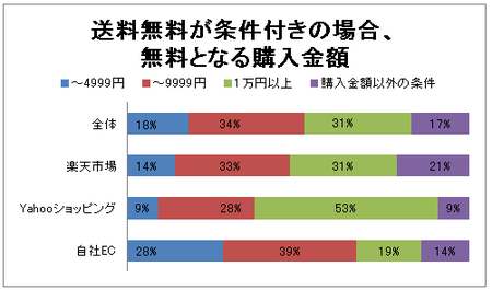 送料無料となる条件.bmp