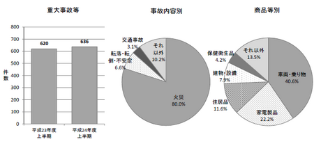 重大事故.png