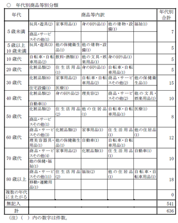 重大事故(年代・商品別).png