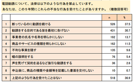 電話勧誘禁止行為.png