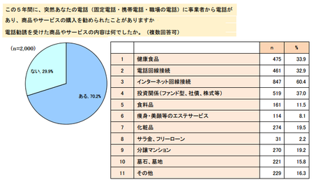 電話勧誘経験.png