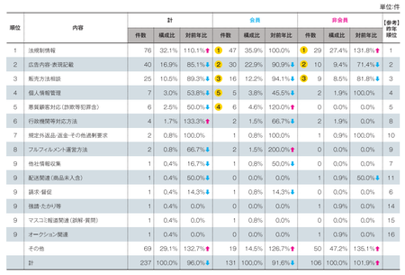 顧客対応以外内訳(2014JADMA).png