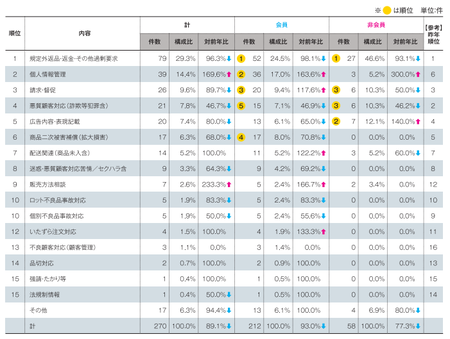 顧客対応内訳(2014JADMA).png