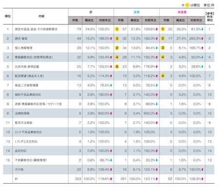 顧客対応内訳(2015JADMA).png