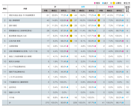 顧客対応内訳(2016JADMA).png