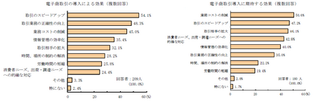 食品流通EC効果・期待.png