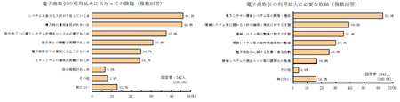 食品流通EC課題.png