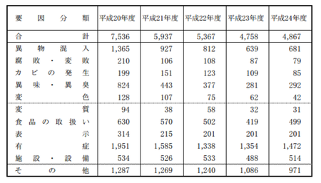 食品苦情件数.png