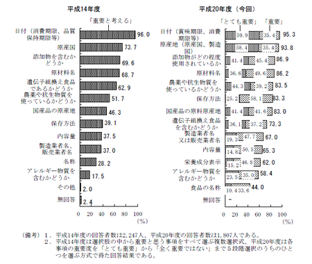 食品表示_消費者意識.png