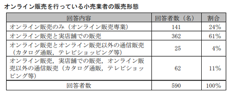 EC取引実態調査(公取)_販売形態.png