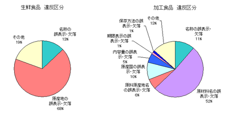 H24上_JAS法指導分類.png