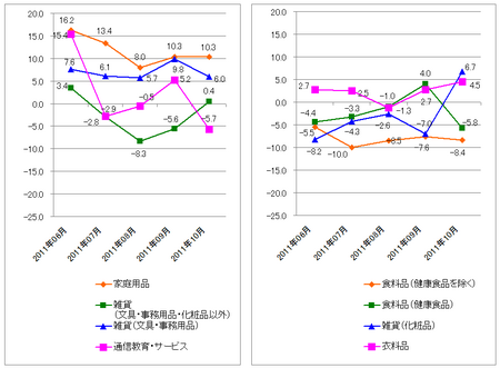 JADMA_グラフ伸び率11.10.png