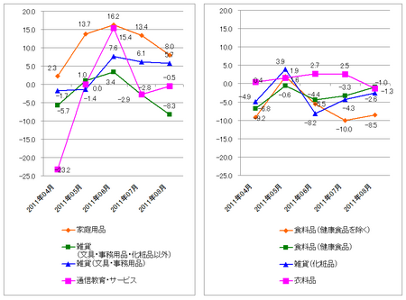 JADMA_グラフ伸び率11.8.png
