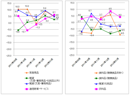 JADMA_グラフ伸び率12.1.png