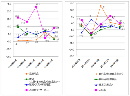 JADMA_グラフ伸び率12.12.png
