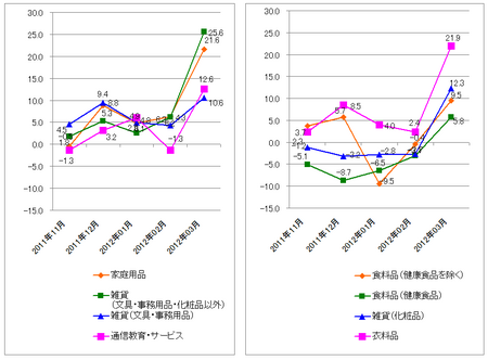 JADMA_グラフ伸び率12.3.png