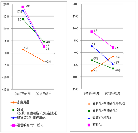JADMA_グラフ伸び率12.5.png