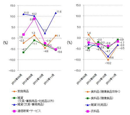 JADMA_グラフ伸び率13.11.png