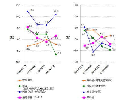 JADMA_グラフ伸び率13.8.png