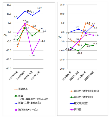 JADMA_グラフ伸び率14.10.png