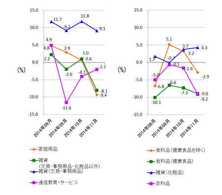 JADMA_グラフ伸び率14.11.png