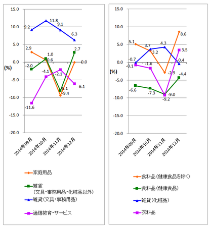 JADMA_グラフ伸び率14.12.png