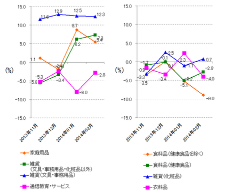 JADMA_グラフ伸び率14.2.png
