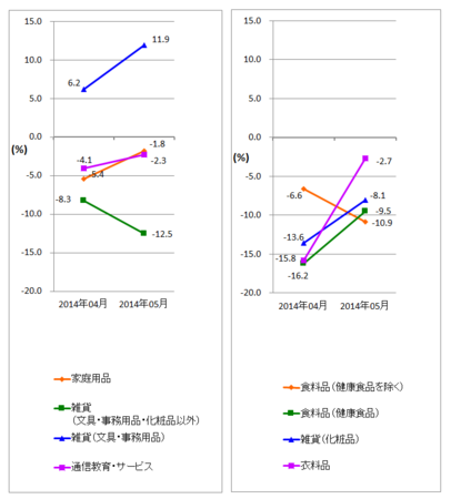JADMA_グラフ伸び率14.5.png