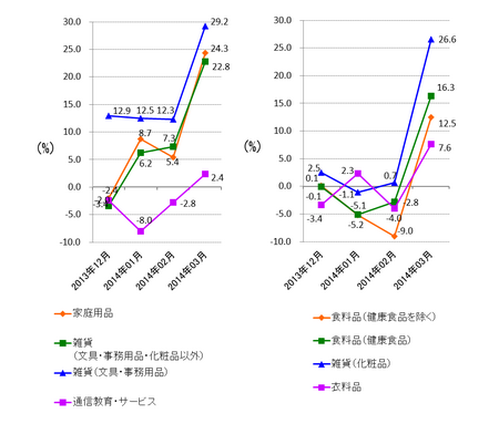 JADMA_グラフ伸び率14.3.png