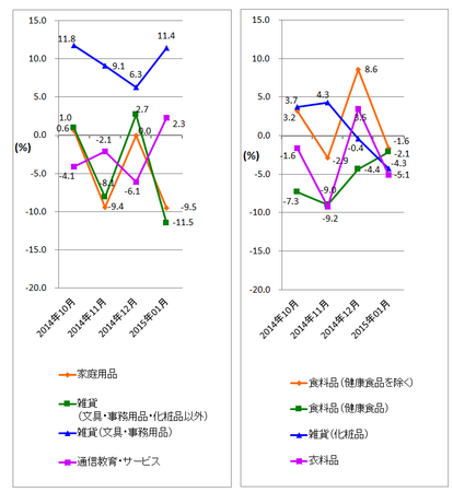 JADMA_グラフ伸び率15.1.png