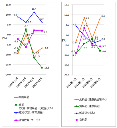 JADMA_グラフ伸び率15.2.png