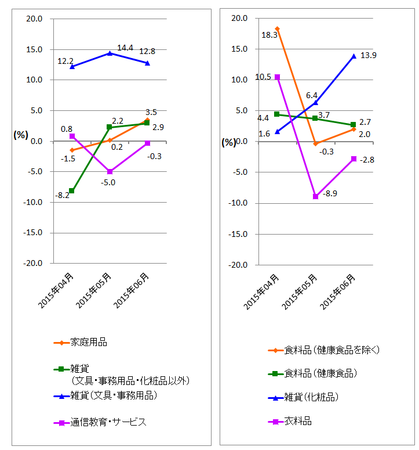 JADMA_グラフ伸び率15.6.png