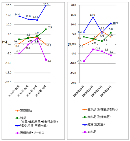 JADMA_グラフ伸び率15.8.png