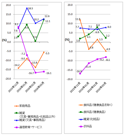 JADMA_グラフ伸び率16.3.png