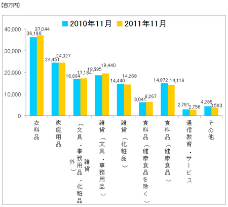JADMA_グラフ売上11.11.png